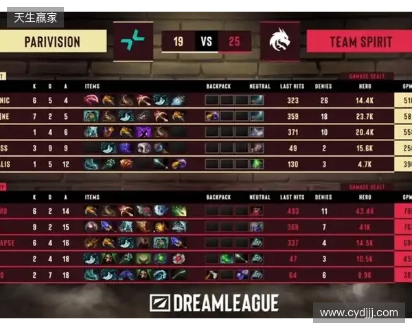 天梯高分Carry终化龙！Yandex 3-1战胜Spirit，斩获DOTA2梦幻联赛冠军