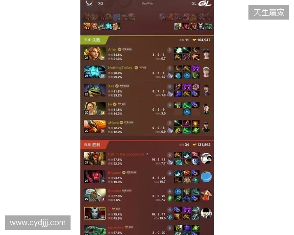 DOTA2梦幻联赛S28小组赛第四日：Liquid终结Aurora 31场不败纪录