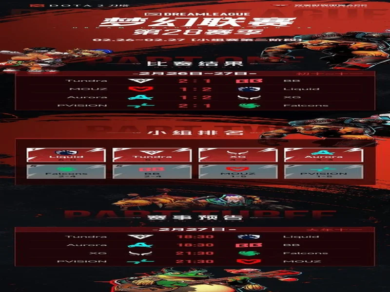梦幻联赛S28小组赛第二阶段第六日：XG锁定四强！